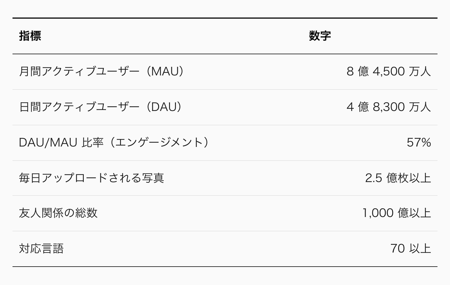 「人と人をつなぐソーシャル・ネットワーキング・サービス」だ。