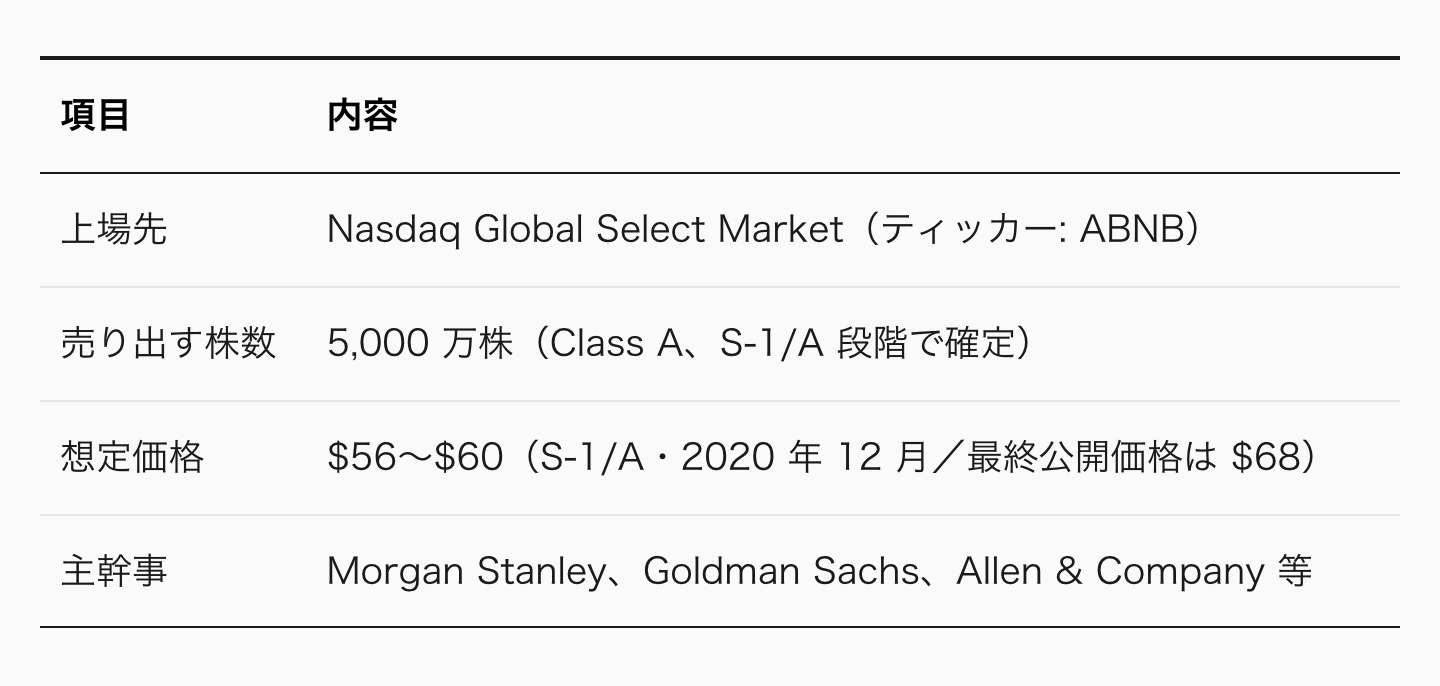 IPO 計画はこうだ。