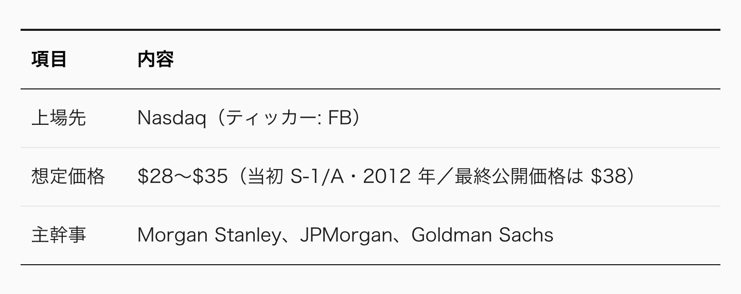 IPO 計画はこうだ。