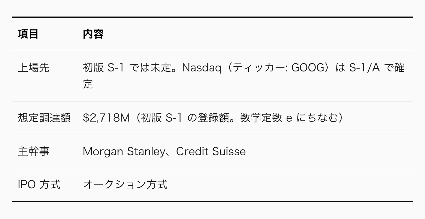 S-1 に書かれた IPO 計画はこうだ。