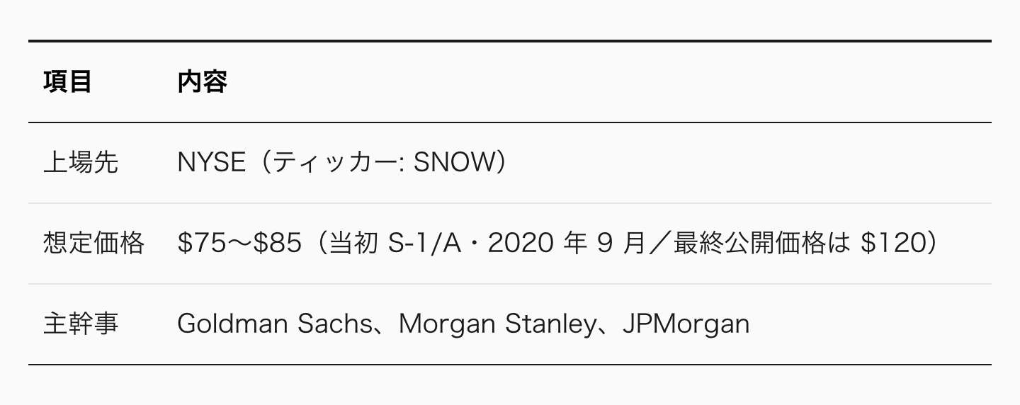 IPO 計画はこうだ。